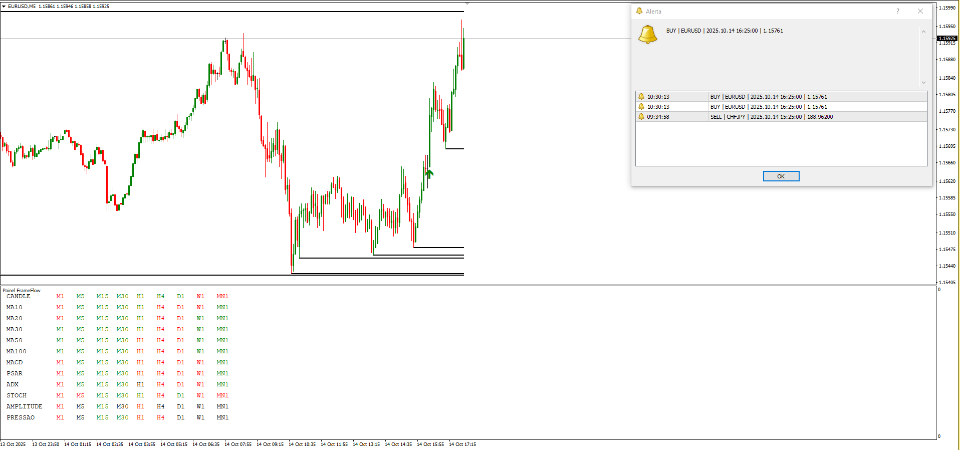 Impulso comprador depois do pullback em suporte intradiário (tema claro)